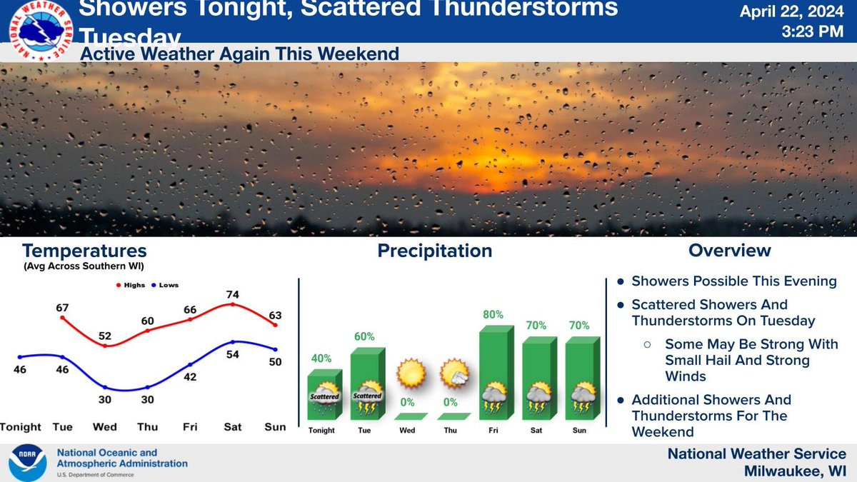Showers are possible this evening and overnight. Scattered showers and thunderstorms are then possible Tuesday afternoon with small hail and strong winds possible with stronger storms. Shower and thunderstorms chances then return this weekend. #wiwx