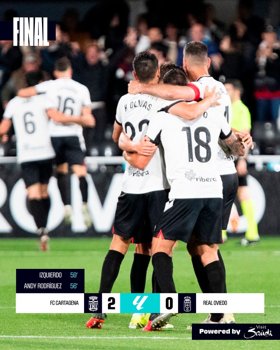 LaLiga2's tweet photo. FINAL #CartagenaRealOviedo 2-0

🖤 ¡Triunfo vital del @FCCartagena_efs en Cartagonova!

#ResultsByVisitSaudi  |#LALIGAHYPERMOTION https://t.co/Lk6DofWWxD