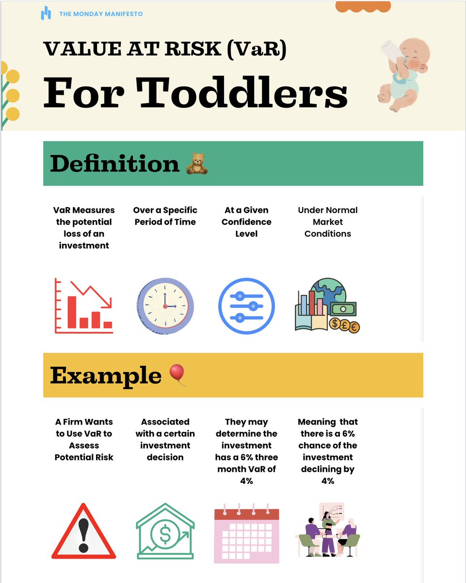 For all you finance geeks out there, here is a complicated measure used in risk management explained (hopefully in a way that is easy-to-understand)
#finance #riskmanagement