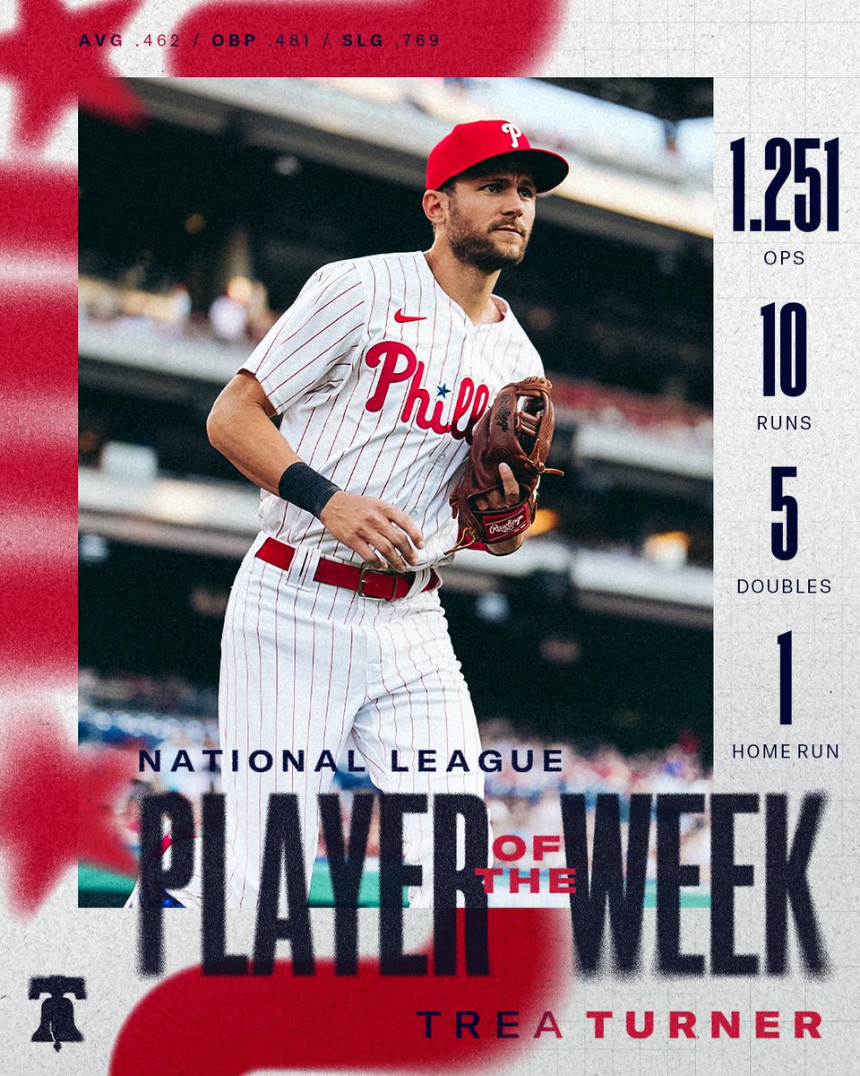 The Week of Trea Congratulations to @treavturner on being named the National League Player of the Week! 👏