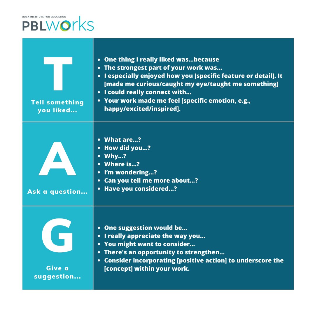 The TAG Critique Protocol can be used in any grade or subject! 
Students and teachers love its simplicity and how it scaffolds the development of essential critique skills.

Try it out in your next project, and let us know how it goes! 
bit.ly/2Vkypui