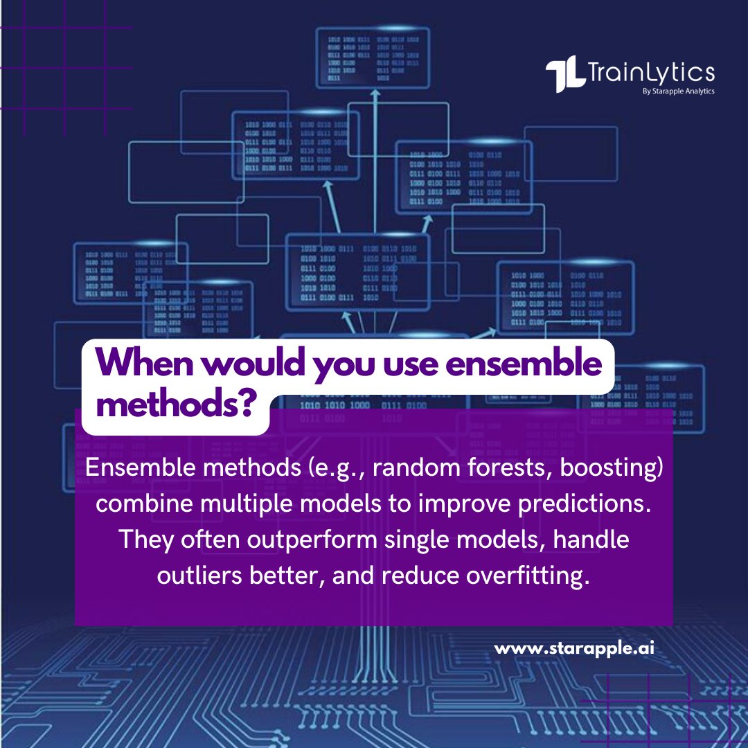 trainlytics's tweet image. Ensemble methods like random forests and boosting enhance predictions by combining multiple models🧩 and others approaches. It&apos;s a fascinating approach to harnessing the collective power of diverse models in machine learning.⚙️📈
#AI
#Machinelearning
#Ensemblemethods
#models