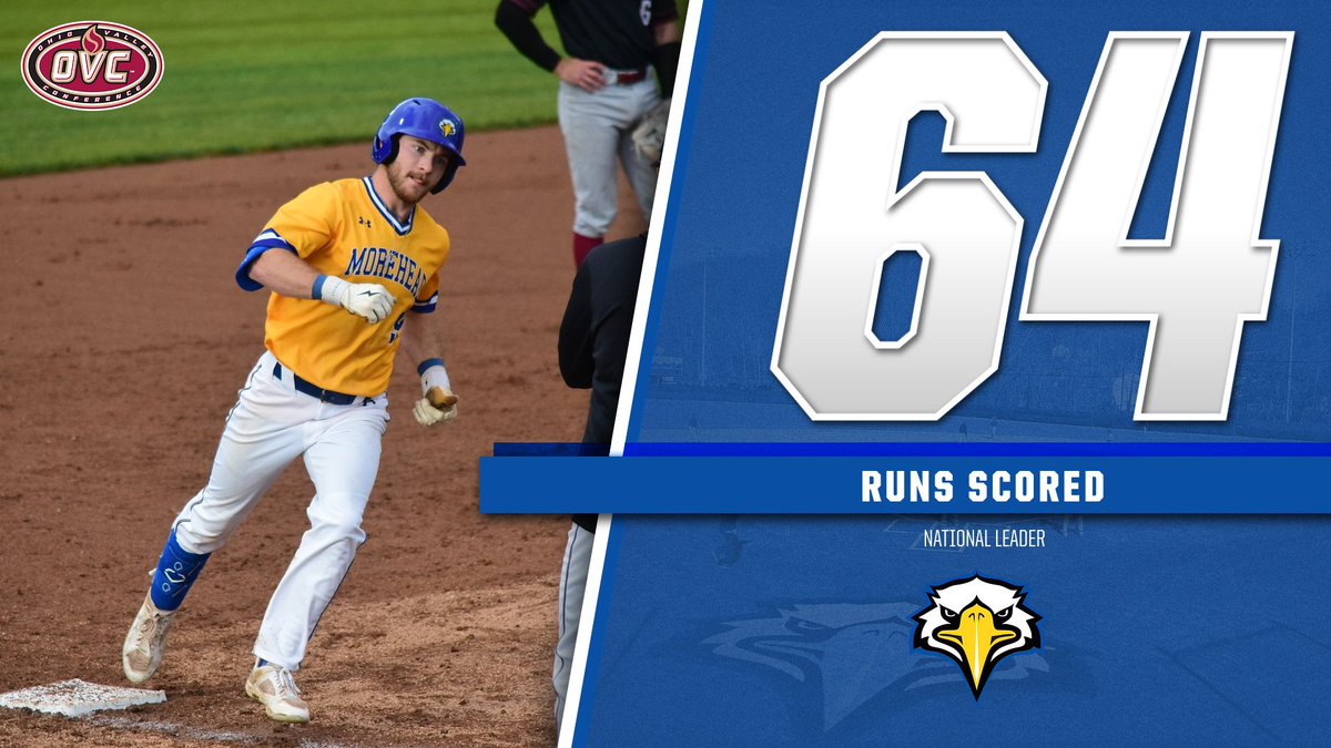 As of today, <a href="/krpreece9/">Ryley Preece</a> leads the COUNTRY in runs scored. 🔥
