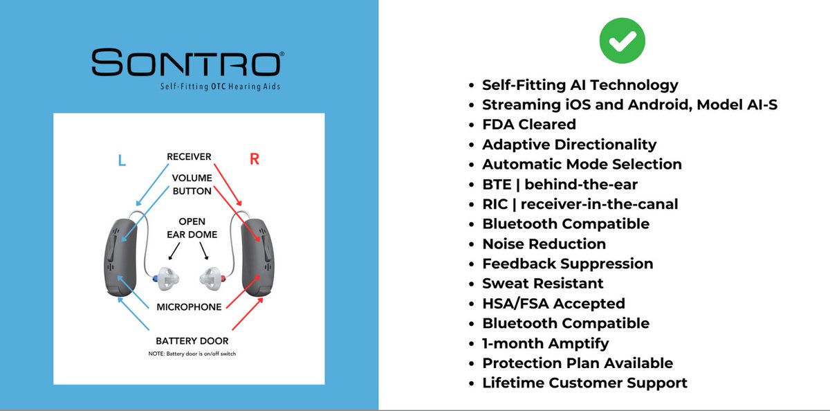 hearsoundwave's tweet photo. 🔊👂 Curious about hearing aids but confused by all the jargon? 🤔 Check out our latest blog post where we break down the differences. 🌟
https://t.co/qXWyriihlH
 #HearingHealth #SontroOTCHearingAIDS #SelfFitting #OTC #AffordableHeairngAIds #HearingAidsExplained 🧠👂 https://t.co/CqsDVhQzZM