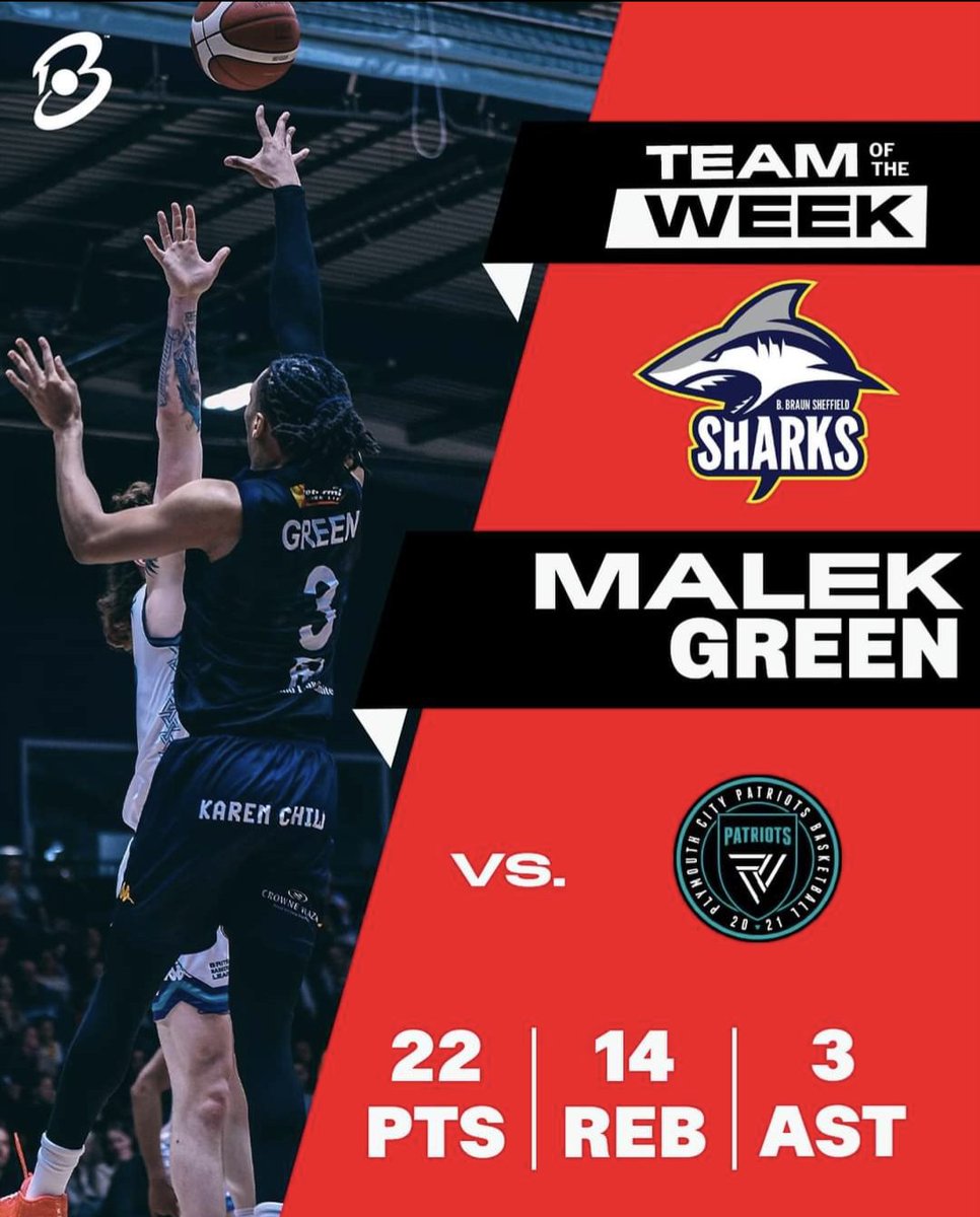 𝑪𝒐𝒏𝒈𝒓𝒂𝒕𝒖𝒍𝒂𝒕𝒊𝒐𝒏𝒔 to <a href="/Malek_Green31/">Malek ✨</a> on being named to the <a href="/britishbasketm/">British Basketball League</a> 𝗧𝗲𝗮𝗺 𝗢𝗳 𝗧𝗵𝗲 𝗪𝗲𝗲𝗸 🎉 #FearTheFin🦈