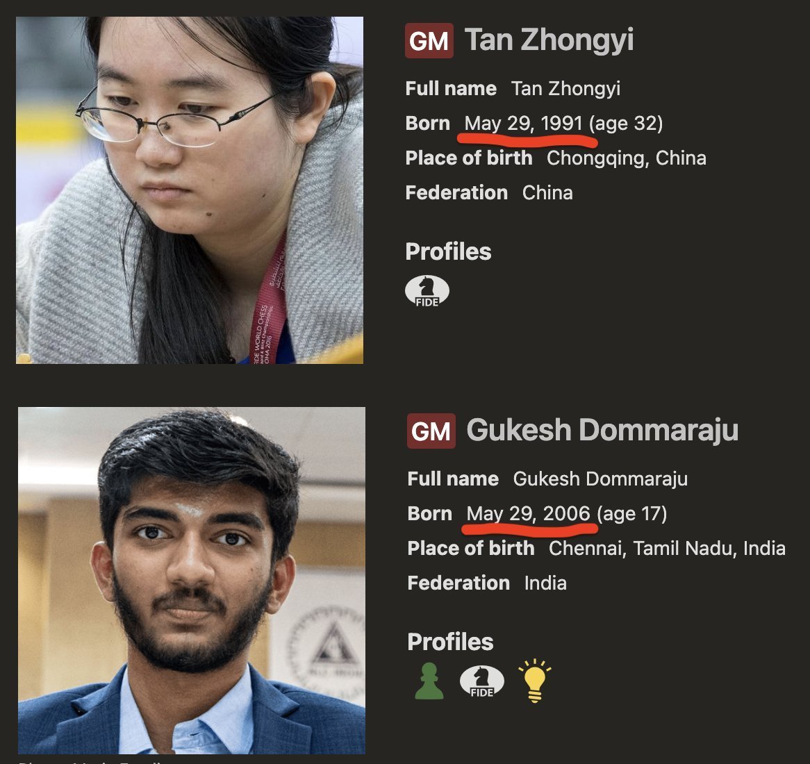 chesscom's tweet photo. BOTH 2024 CANDIDATES WINNERS HAVE THE SAME BIRTHDAY??? WHAAAAT 🤯

May 29th is the birthday of chess geniuses! https://t.co/gqb5ygWKIr