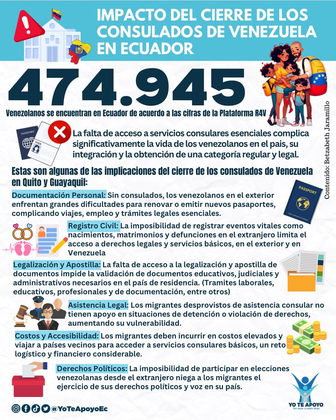 Yo Te Apoyo Ec on X: "‼️IMPACTO DEL CIERRE DE LOS CONSULADOS DE VENEZUELA  EN ECUADOR🔎🇻🇪🇪🇨 Según la @Plataforma_R4V 474.945 venezolanos se  encuentran en Ecuador, miles de ellos se ven afectados de