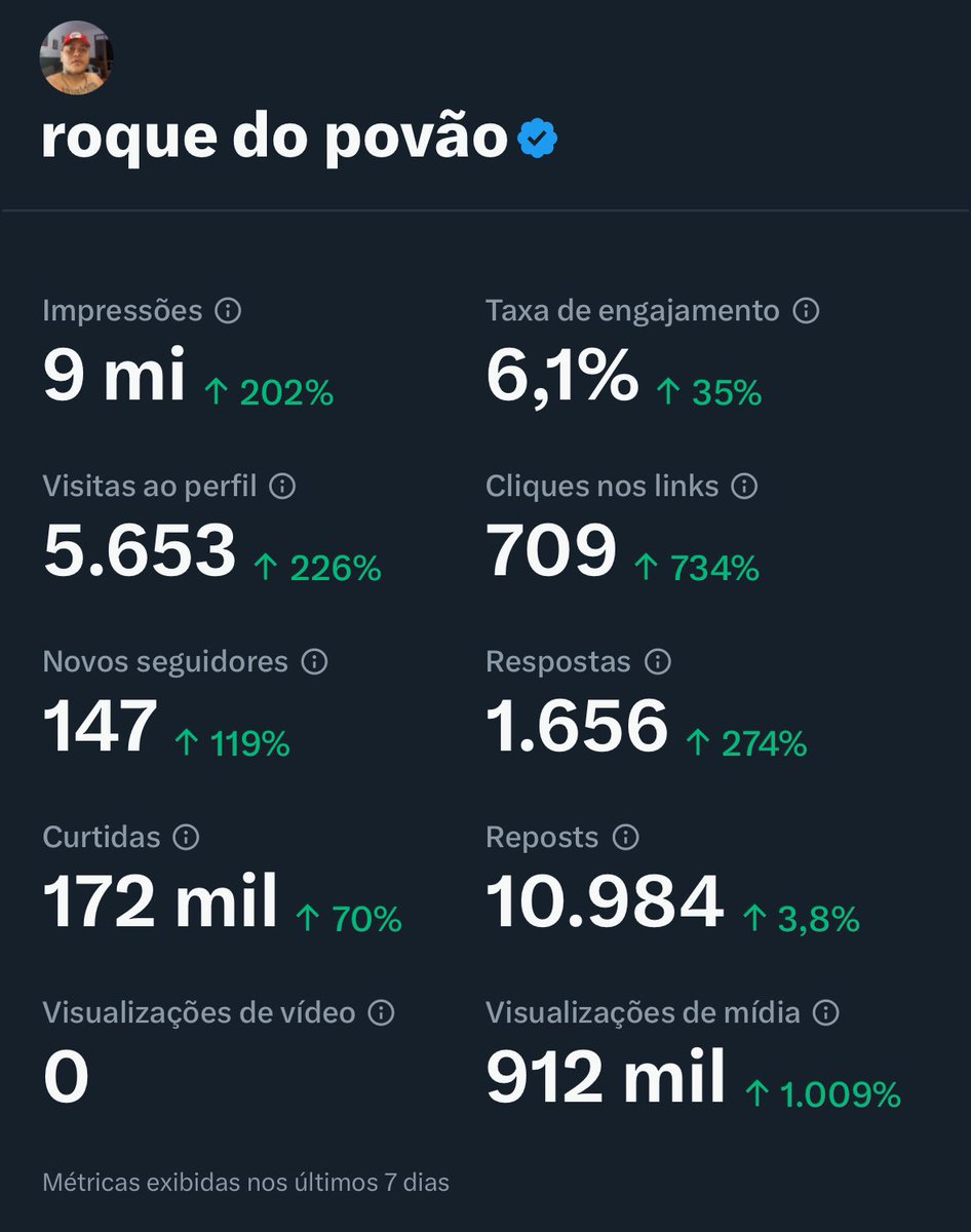 muito obrigado familia roque do povao vamos para mais uma semana