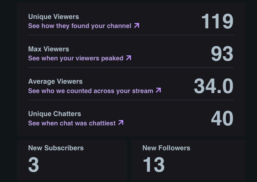 wait I enjoy streaming!!?!?!?!? twitch.tv/oohcharli And tysm to @Diiscretionn for trusting me with her lovely community xoxo