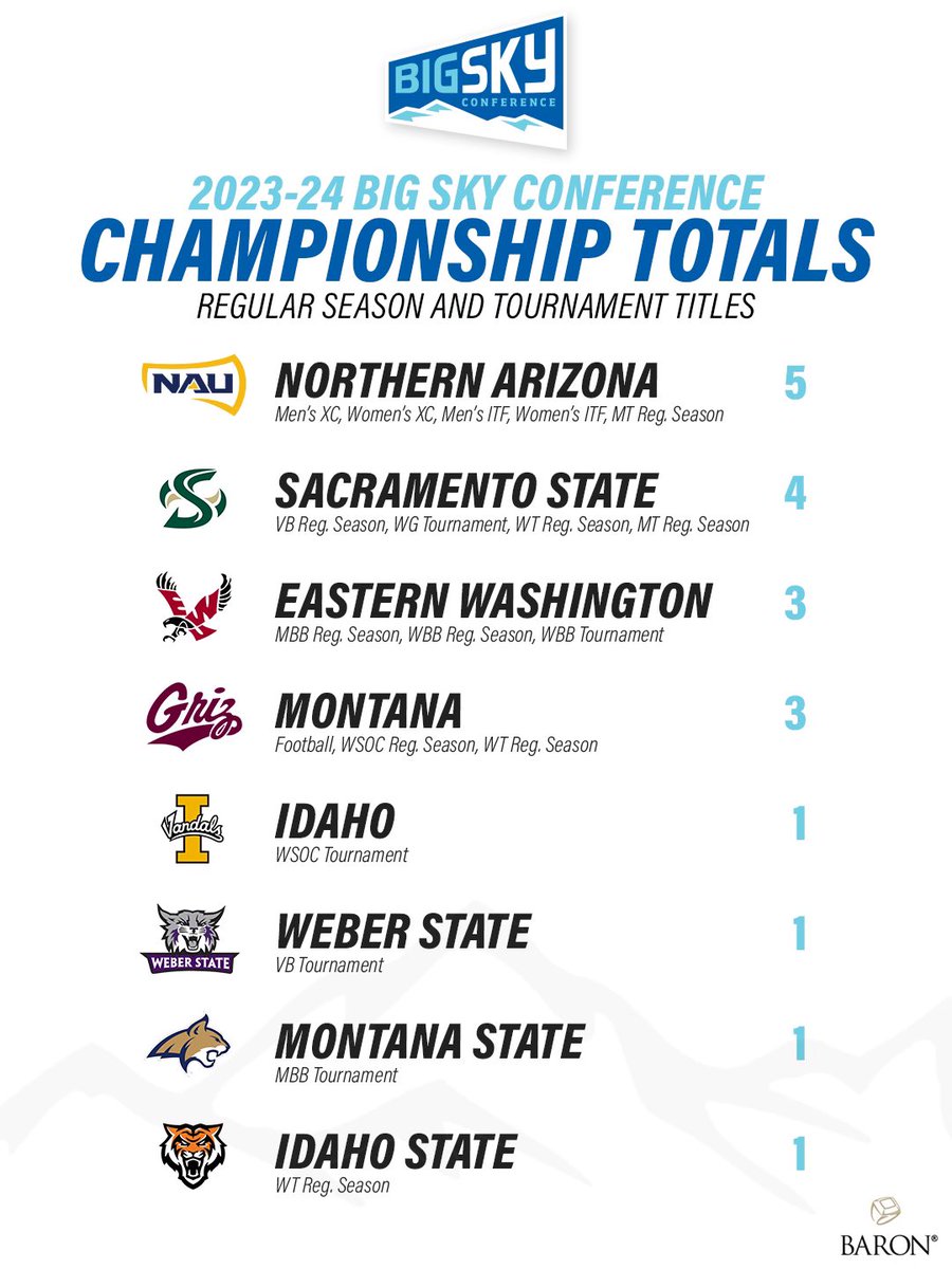 The 🏆 race is heating up 

#ExperienceElevated
