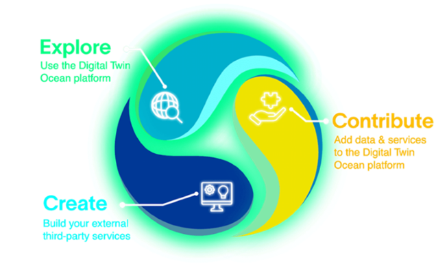 For #EarthDay2024, let's celebrate the future of #OceanData with EDITO! Say goodbye to cumbersome downloads & hello to streamlined cloud-based analysis. EDITO is transforming how we access marine data, making it more intuitive & efficient! 🌐 💙 Read more: edito-infra.eu/news/emodnet-a…