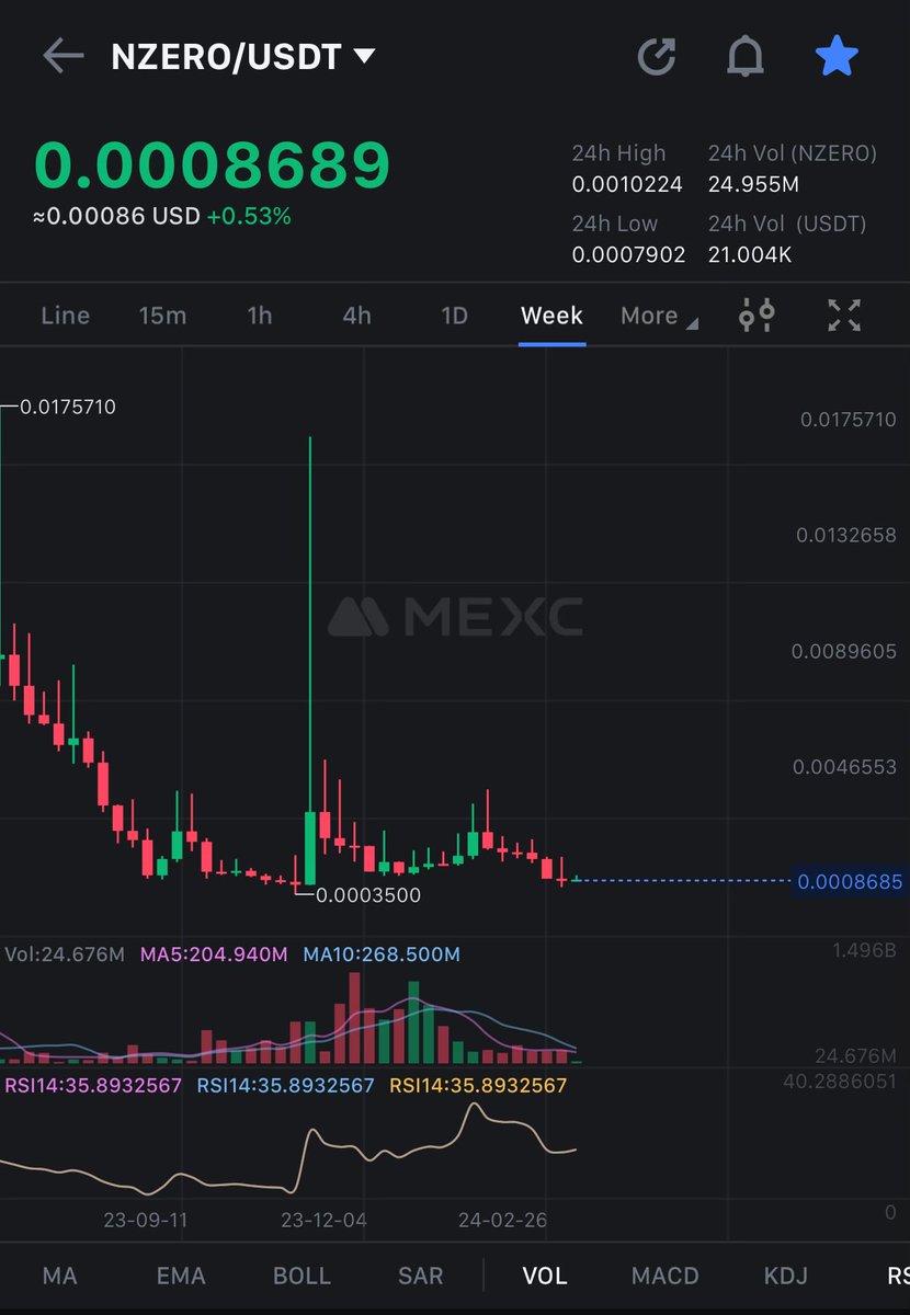 crypto_logie's tweet photo. Added #NZERO $NZERO on #mexc📝
Will pump hard from this zone 🙌
Just grab and hold 💰 https://t.co/LkV3ZfCyFA
