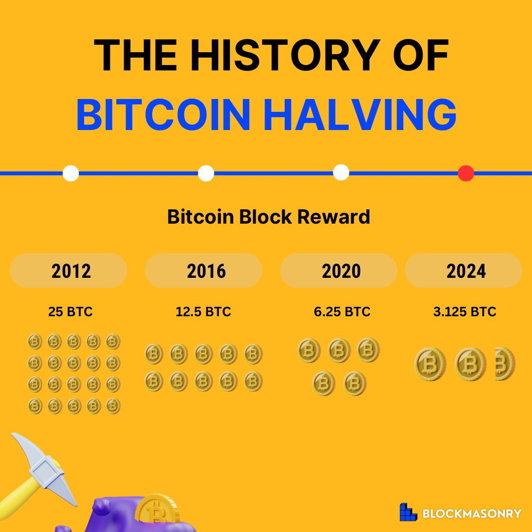 BlockmasonryAC's tweet photo. Dive into our material to understand the significance of this event in the #cryptocurrency world and how it impacts #Bitcoin's economy. Join us in exploring this pivotal phenomenon in #blockchain technology.

Crypto education is essential. https://t.co/ohgT84aJVz