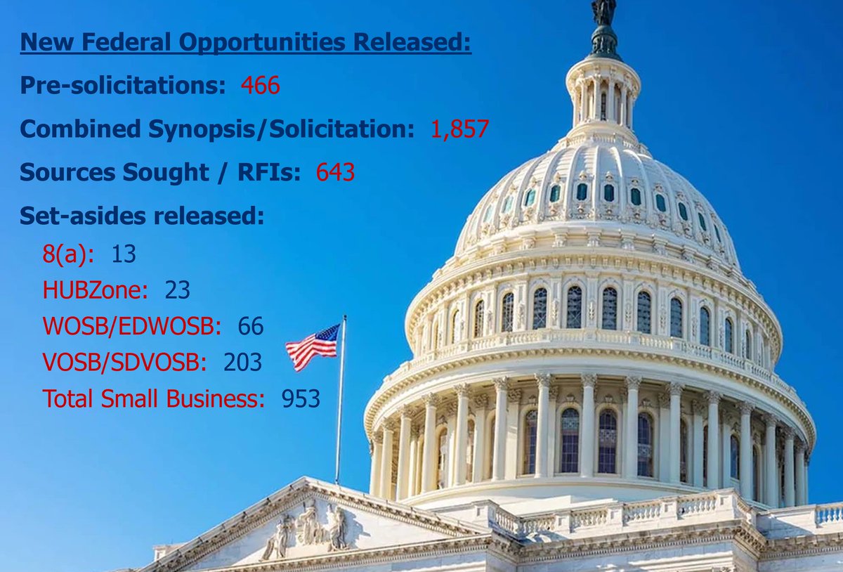 Bidspeed tweet media