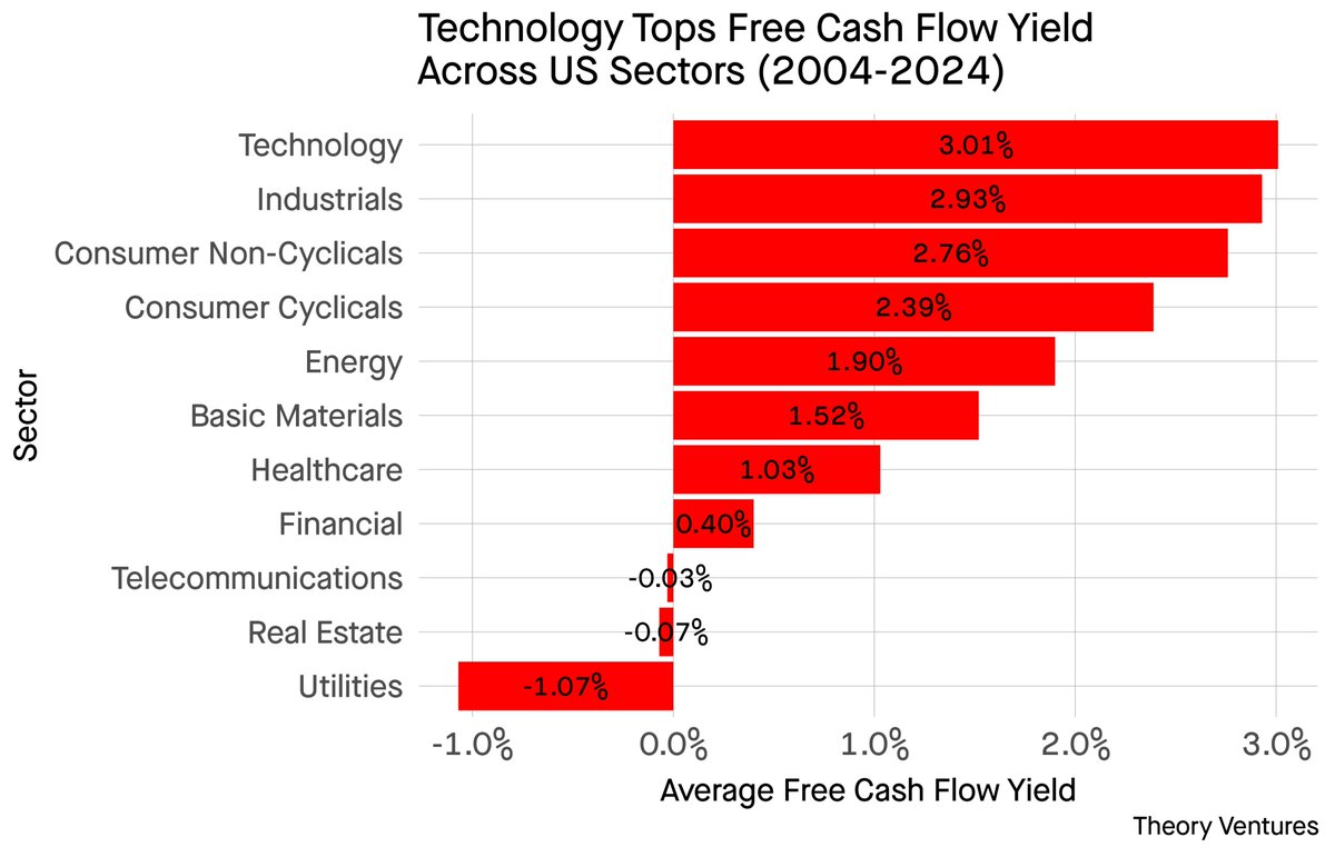 Tomasz Tunguz tweet media
