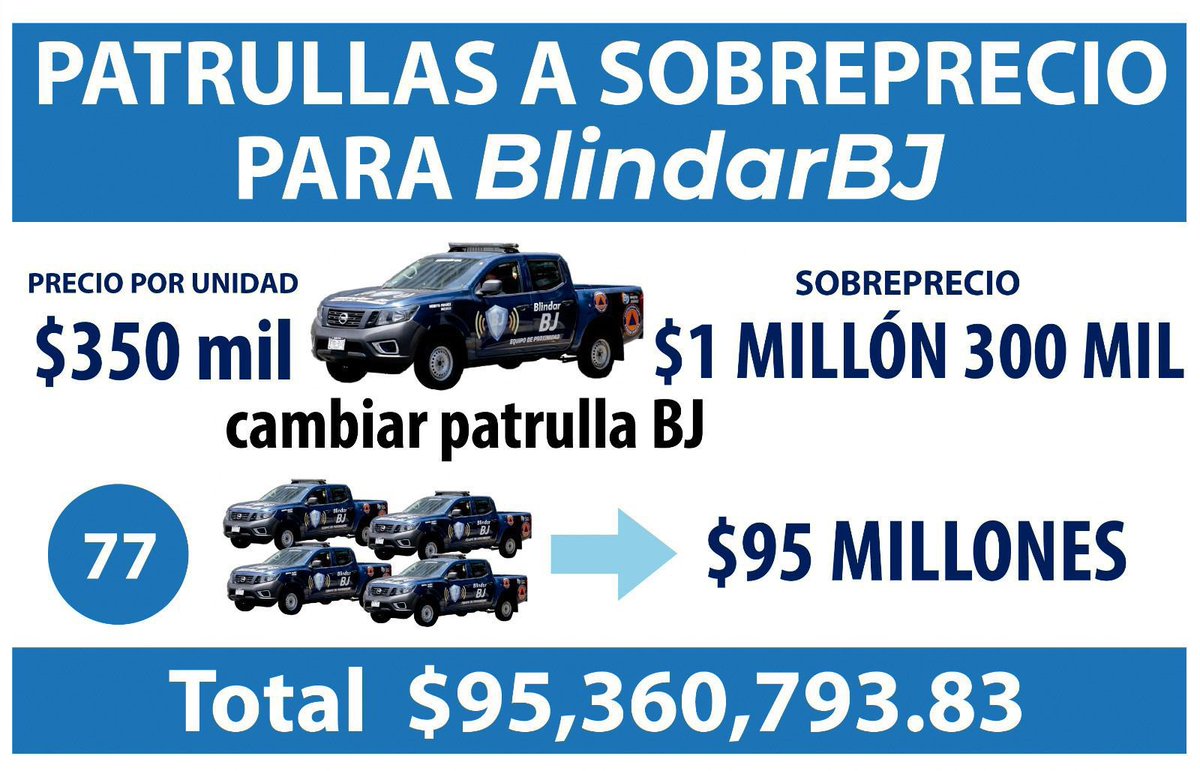 ¿Dónde está todo el dinero de las patrullas que la Benito Juárez de Santiago Taboada compró a sobreprecio? Casi un millón de pesos extra por patrulla, con los que se embolsaron más de 95 millones de pesos, ¿nos puedes explicar estos sobrecostos #SantiagoTajada? 👇🏼👇🏼👇🏼👇🏼👇🏼👇🏼