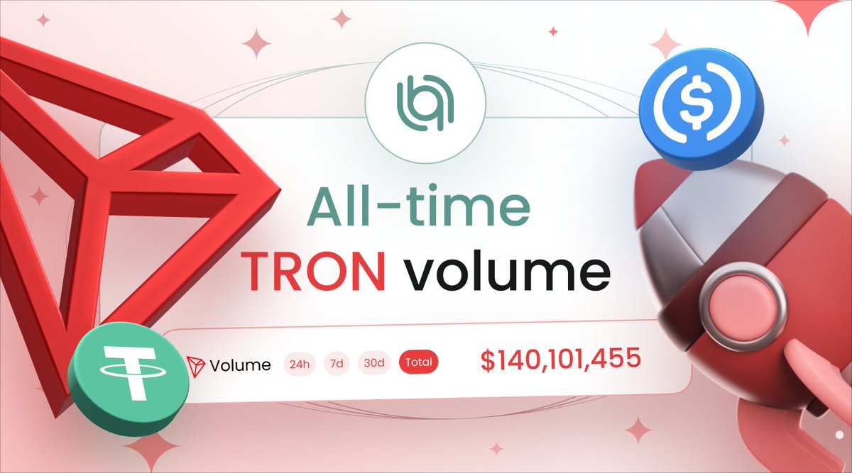 🤝 #TRON network all-time volume is on the rise! 🌉 Our users have bridged over $140M between TRON and other chains. 💫 Explore the @trondao ecosystem with #AllbridgeCore!