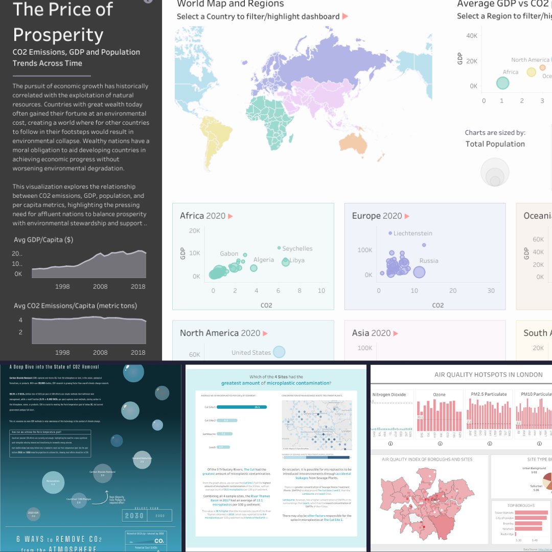 For #EarthDay, here are 4 environmental-themed vizzes by our Data School consultants. 🌍

• <a href="/SerenaPurslow/">Serena Purslow</a> - til.bi/3Jsfd94
• <a href="/FergLovesData/">Fergus Smith</a> - til.bi/3U70PIt
• <a href="/datavizfairy/">Shreya Arya</a> - til.bi/44dKDtI
• <a href="/duonglindaa/">Linda Duong</a> - til.bi/49OV9Zi