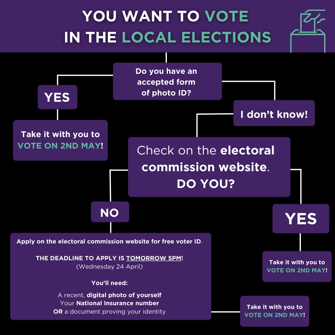 Got your voter ID ready? Don’t forget it! Tomorrow is the last day to apply for free voter ID for the elections on Thursday 2 May.