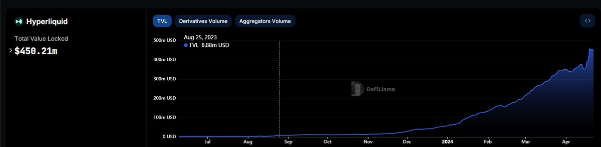 CC2Ventures tweet picture