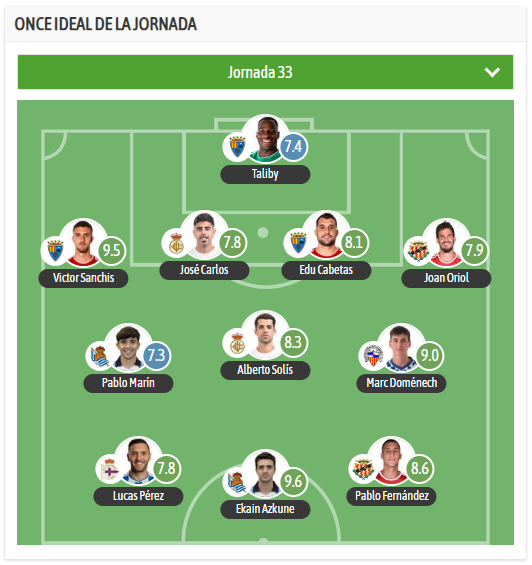 ☄️ <a href="/alberto10solis/">Alberto Solís</a> y <a href="/josecarlosmarq3/">joseca.10</a> se cuelan en el 11 ideal de la jornada 33, del Grupo I, publicado por <a href="/besoccer_com/">BeSoccer</a> 

#PrimeraFederación #PrimeraRFEF