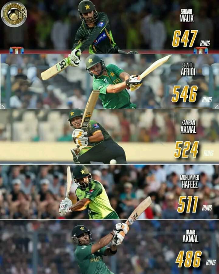 Top five batters in T20 world cup for Pakistan 😉 
#T20WorldCup2024 | #PAKvNZ | #ShoaibMalik