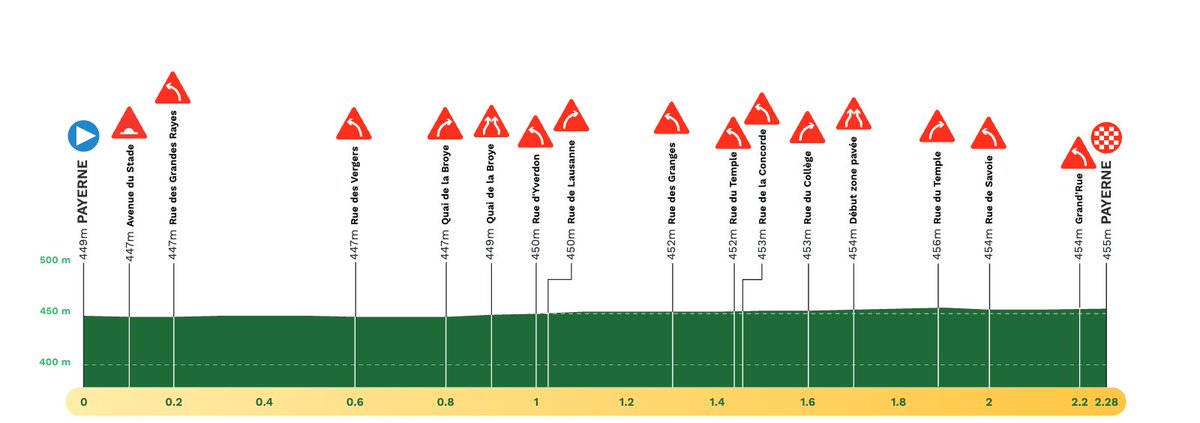 🏁 RACE DETAILS ⤵️ 🇨🇭 @TourDeRomandie ⏰ 14:49 CEST ↔️ 2.28km #⃣ #TDR2024