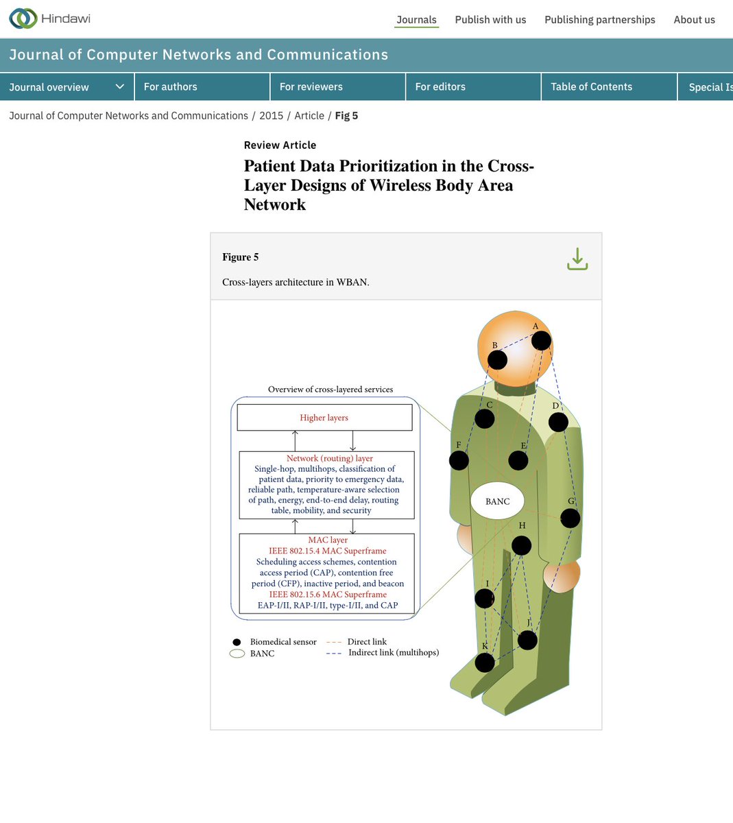 CorinneNokel's tweet image. Patient Data Prioritization in the Cross-Layer Designs of Wireless Body Area Network

2015

&apos;Wireless Sensor Network supports 65,000 sensors in the network while Wireless Body Area Network supports 256 Biomedical Sensors (BMSs).&apos;

hindawi.com/journals/jcnc/…