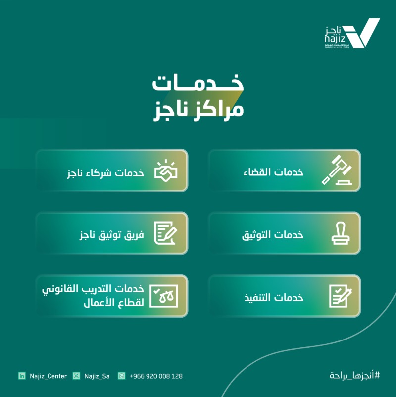 najiz_sa's tweet photo. كفاءة.. تسهيل.. موثوقية.. 

خدماتك العدلية تحت سقف واحد 

#مراكز_ناجز
