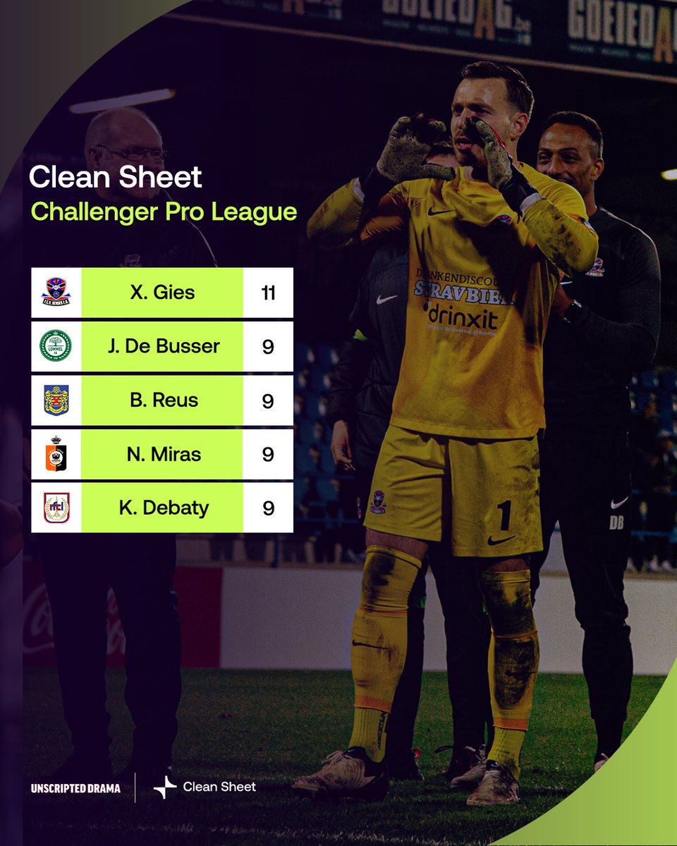 📊 The 𝐟𝐢𝐧𝐚𝐥 individual rankings after matchday 𝟑𝟎 ⚽️🅰️🧤

#challengerproleague