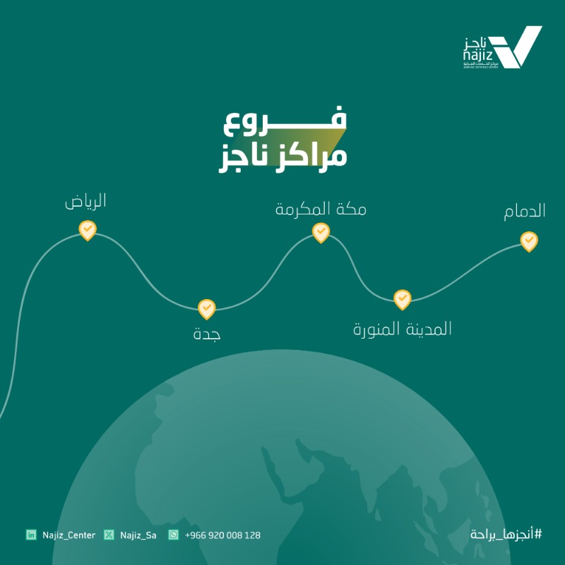 najiz_sa's tweet photo. كفاءة.. تسهيل.. موثوقية.. 

خدماتك العدلية تحت سقف واحد 

#مراكز_ناجز
