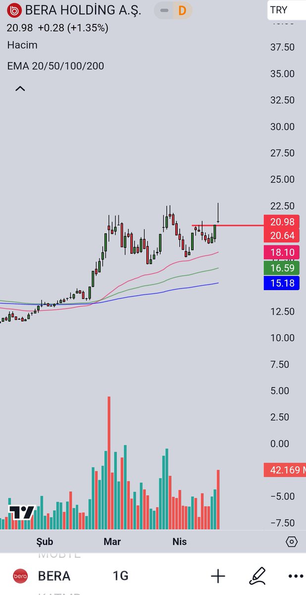 #bera Hiç güzel hareket değildi :) #bera Tavan görüp %1,35 kapattın