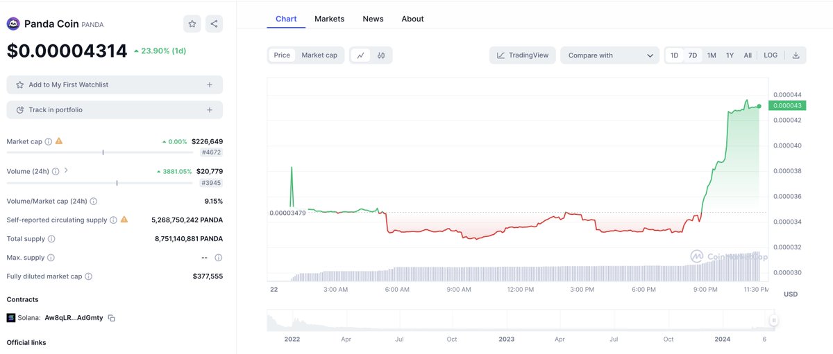 pandacoin_fi's tweet image. Good signal 🚀 #pandacoin #tothemoon