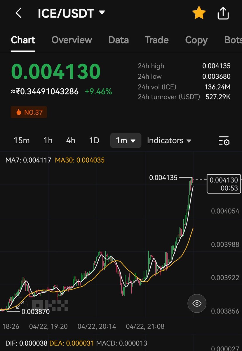 ICE_Up_date's tweet photo. π’ chek my last tweet
π Big pump is soon .....
Let's buy $ice
π Big profit waiting you π΅π²
$ice #Ice #ICE #icenetwork #icecoin #ion #ICENETWORK #IceNetwork #Crypto_CoinUp @Crypto_Neuz #Crypto_Neuz @ice_blockchain https://t.co/vTBvjjQPw2