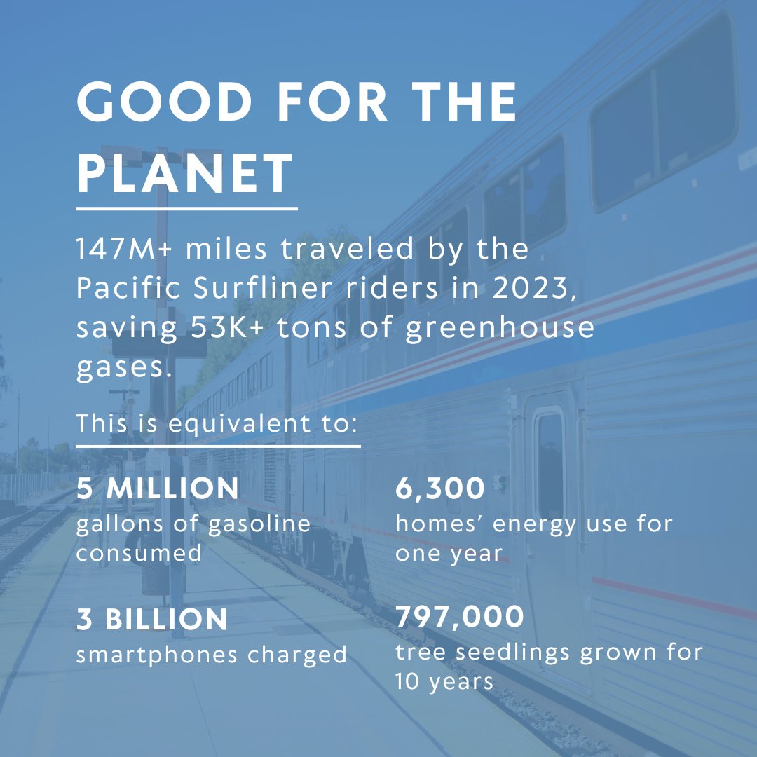 On track to a greener future with the Pacific Surfliner. 🌿🚆 Here are some ways the Pacific Surfliner is the perfect way to travel efficiently all while being good for the environment this #EarthDay