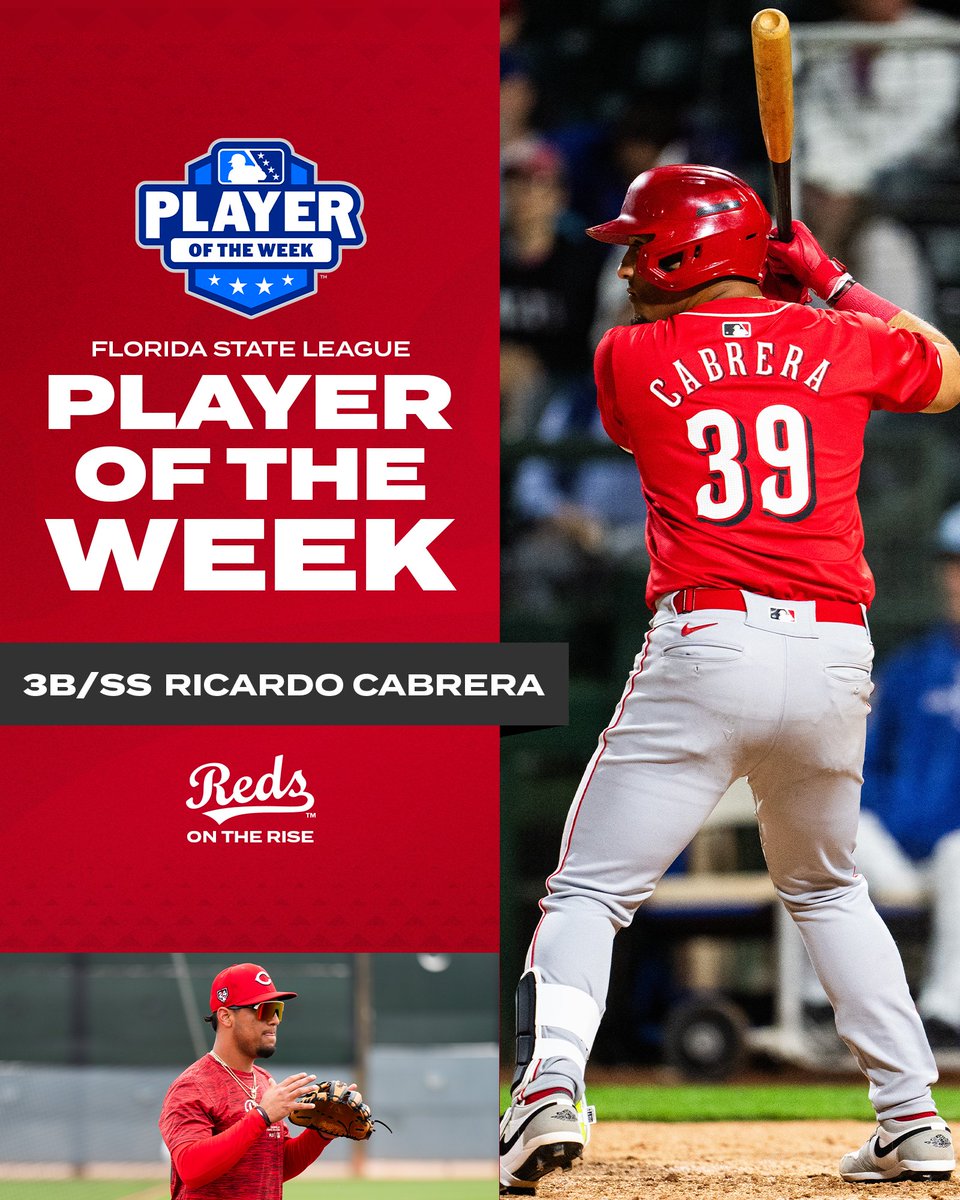 Ricardo Cabrera has been named Florida State League Player of the Week❗️ Cabrera slashed .500/.565/.800 with seven runs, ten hits and three doubles for the @daytonatortugas.