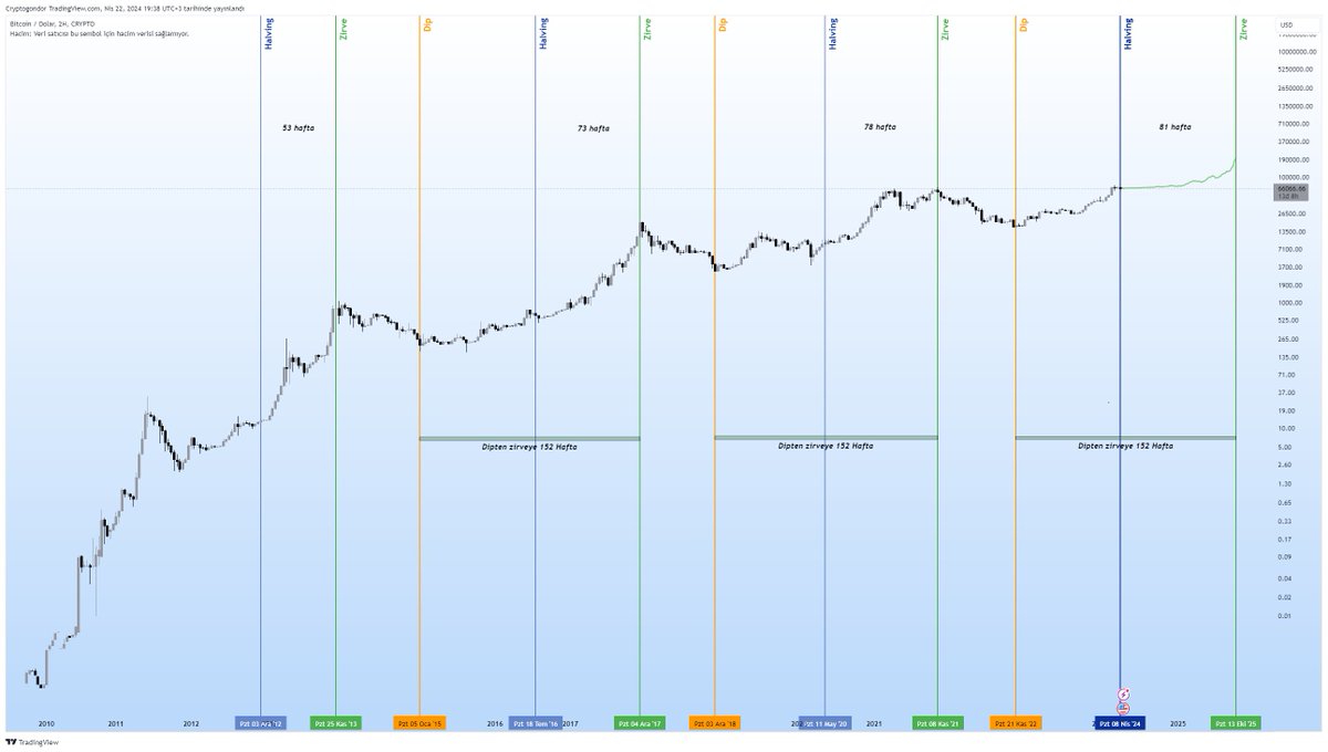 BOĞA A.Ş tweet media
