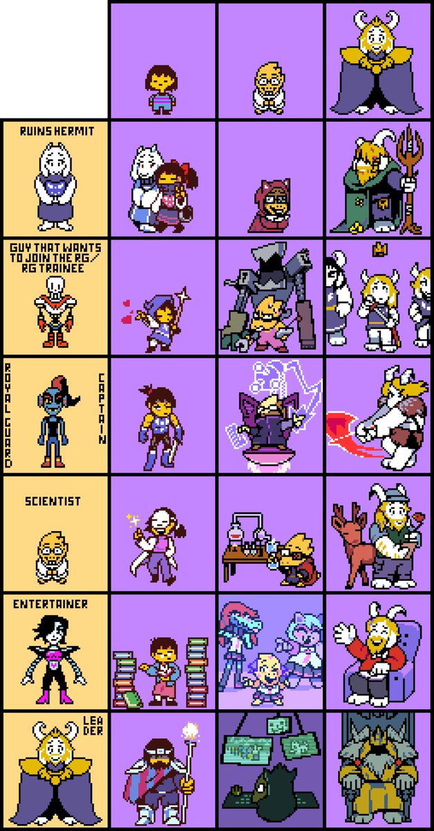 Characters in Different Roles #undertale #pixelart