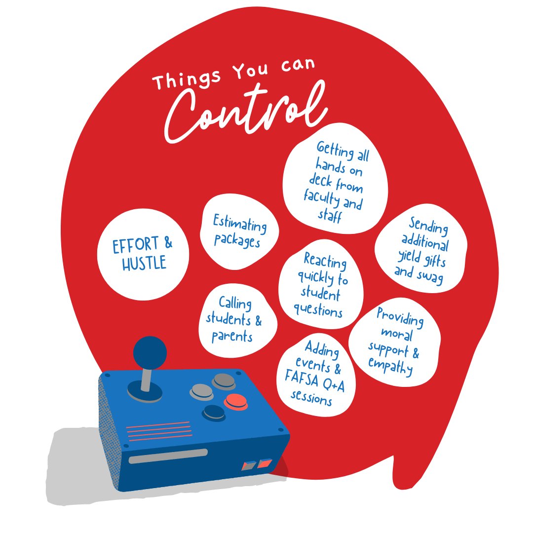 WaybetterMktg's tweet photo. In a rough year for enrollment professionals, this continues to be our guiding principle: focus on what you can control, not what you can't. You can't control the twists and turns of the federal government, but you can control how you roll with the punches. We're thrilled to see our partners rocking this mindset. Hang in there—this storm will blow over! #wb52tips #emchat #enrollmentmanagement #FAFSA