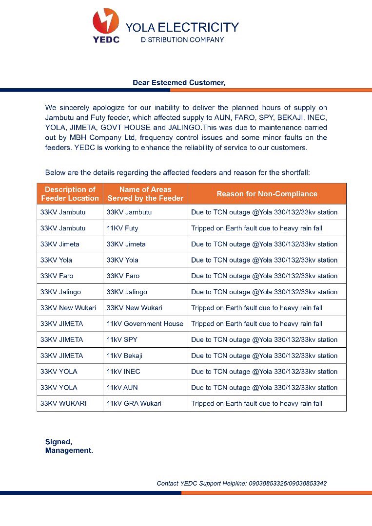 Dear esteemed customers  
We apologize for the disruption of power supply as a result of TCN outage @Yola 330/132/33kv and 11kv station areas. Please take a moment to read our latest service announcement regarding yesterday's power outage. #YEDC #PowerUpdate #WeAreHereToServe