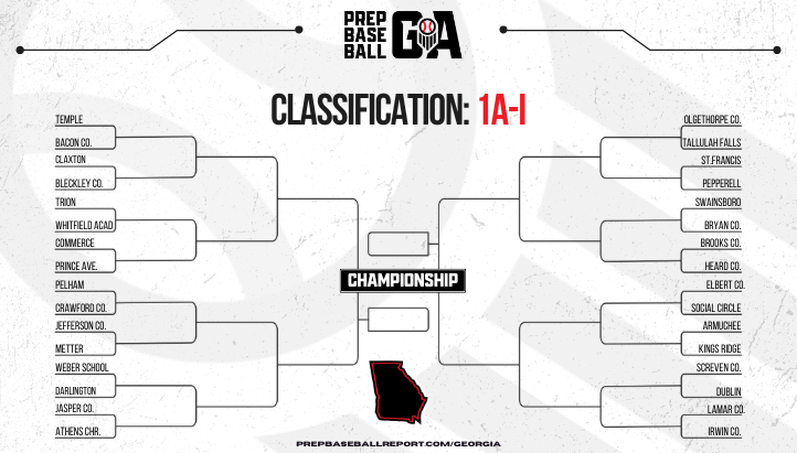 Prep Baseball Georgia (@prepbaseballga) on Twitter photo ๐ ๐ฎ๐ฌ๐ฎ๐ฐ ๐๐๐ฆ๐ ๐ฃ๐น๐ฎ๐๐ผ๐ณ๐ณ ๐๐ฟ๐ฎ๐ฐ๐ธ๐ฒ๐๐ ๐
๐๐น๐ฎ๐๐๐ถ๐ณ๐ถ๐ฐ๐ฎ๐๐ถ๐ผ๐ป: ๐ญ๐-๐
+ Tons of good match-ups across the state kick off on April 23rd. Who will take home the 1A-I championship?
๐ฃ๐๐๐ฅ๐๐ก๐๐ฆ: loom.ly/hNCEPCk ๐ ๐ฎ๐ฌ๐ฎ๐ฐ ๐๐๐ฆ๐ ๐ฃ๐น๐ฎ๐๐ผ๐ณ๐ณ ๐๐ฟ๐ฎ๐ฐ๐ธ๐ฒ๐๐ ๐
๐๐น๐ฎ๐๐๐ถ๐ณ๐ถ๐ฐ๐ฎ๐๐ถ๐ผ๐ป: ๐ญ๐-๐
+ Tons of good match-ups across the state kick off on April 23rd. Who will take home the 1A-I championship?
๐ฃ๐๐๐ฅ๐๐ก๐๐ฆ: loom.ly/hNCEPCk