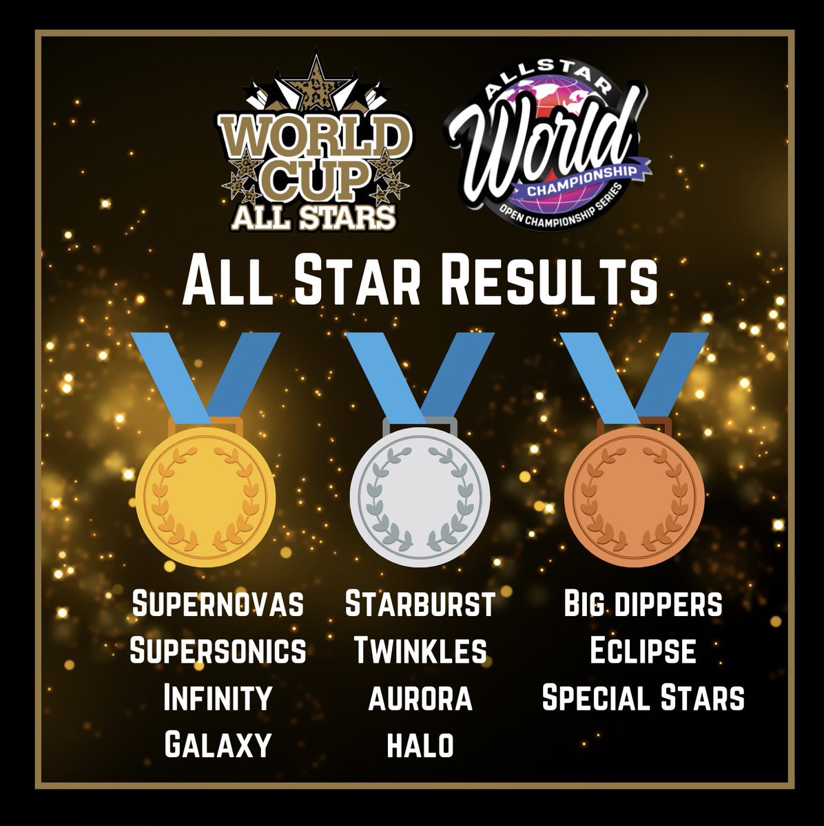 What a successful showing we had at All Star Worlds!