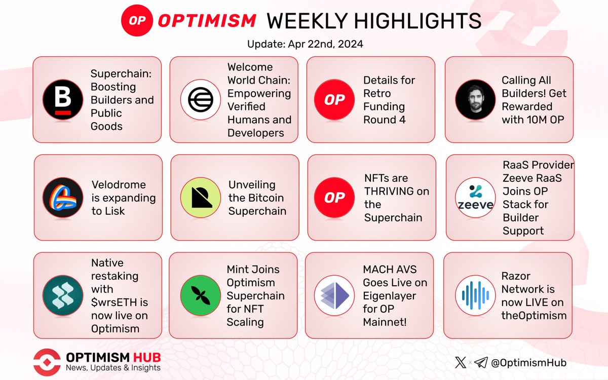🔴 OPTIMISM WEEKLY RECAP 🔴 Unveil the highlights of the @optimism ecosystem over the last week! 💡 🔔, ❤️, and 🔁. Follow @OptimismHub for all things #Optimism! #Layer2 $OP