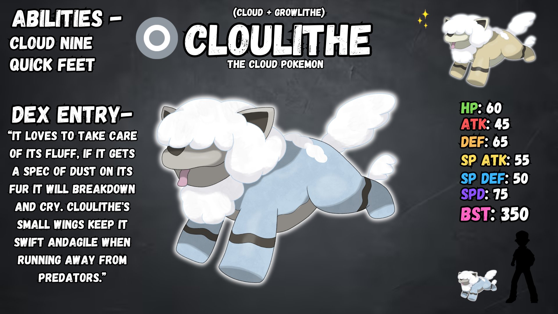 SyphSyphSyphSyph on X: &ldquo;A Convergent Species of Hisuian Growlithe 