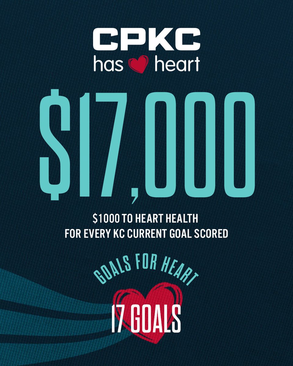 17 goals =💲1️⃣7️⃣,0️⃣0️⃣0️⃣ Together with @CPKCrail, for every goal scored by the KC Current during regular season matches, $1,000 will be donated to the Adelaide C. Ward Women’s Heart Center at @KUHospital as part of Goals for Heart. Five matches in & we're just getting started 👏