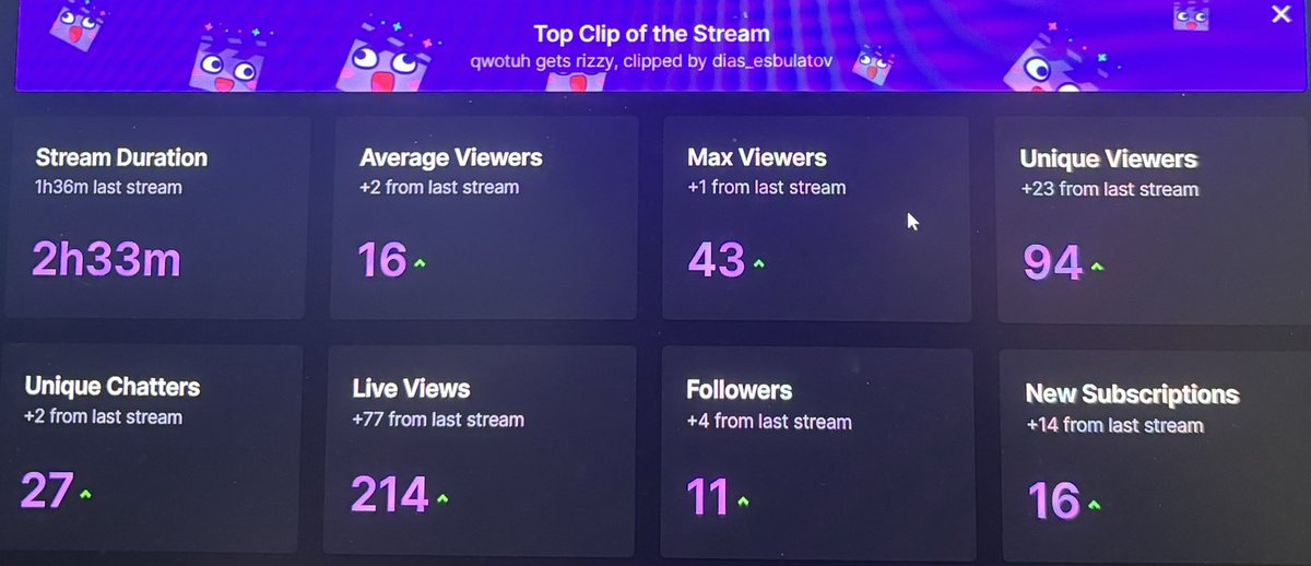 BEST STREAM YET 🫶🏼

E DATE STREAM AT 500 FOLLOWERS .