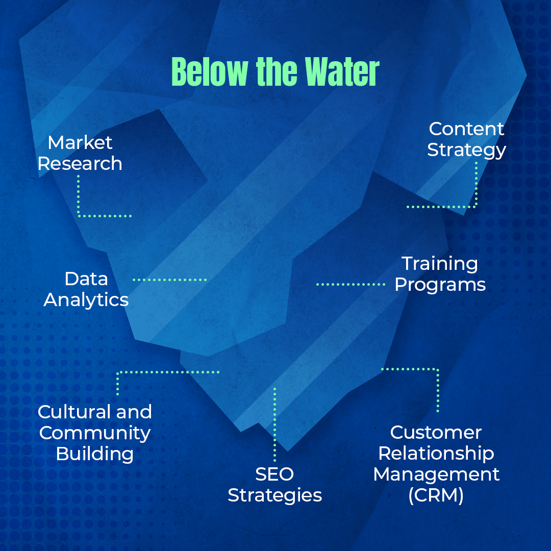 Here's a dose of digital marketing reality: Patience, data, & killer content are key! #DigitalMarketing #LongTermGrowth #NexLaunch