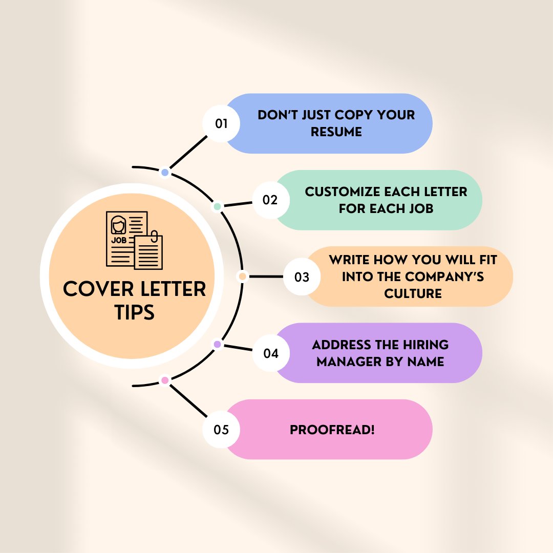 When applying for jobs having a great cover letter could mean them reviewing your resume or not. 

#collegesuccessskills #careerskills #jobskills #jobapplications #coverletters #coverlettertips