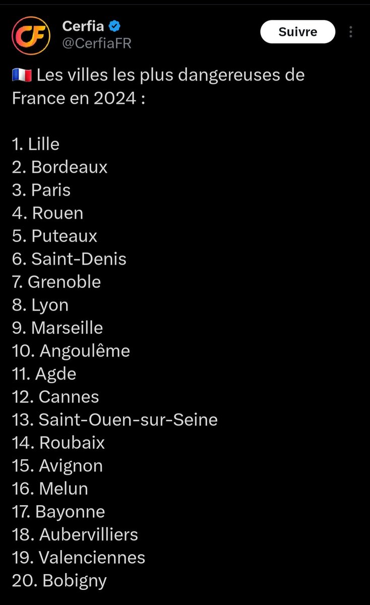 GaelNofri's tweet image. Cannes dans le top 15 des villes les plus dangereuses de France mais toujours pas un tweet du président des LR, pourtant si prompt à relever chaque faits-divers à Nice, pour "dénoncer solennellement" cette situation... ça me rappelle la parabole de la paille et de la poutre !