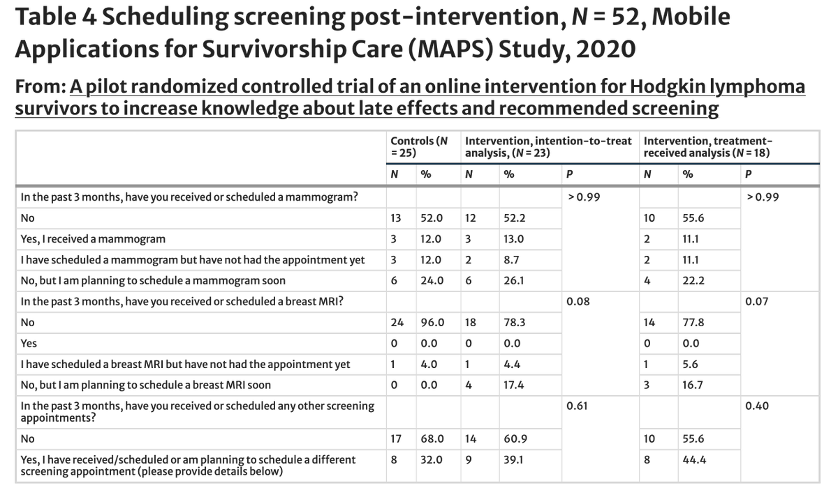 Tara J. Rick, PhD, PA-C tweet media